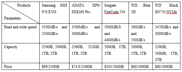 Explaining the Difference Between SSD NVMe and M2 SATA and mSATA 