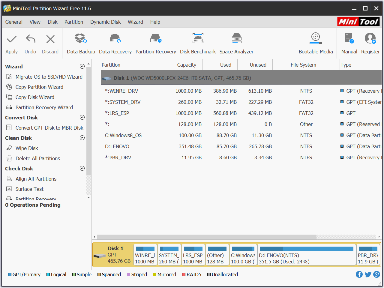 the main interface of MiniTool Partition Wizard