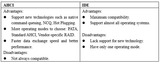the pros and cons of AHCI and IDE mode