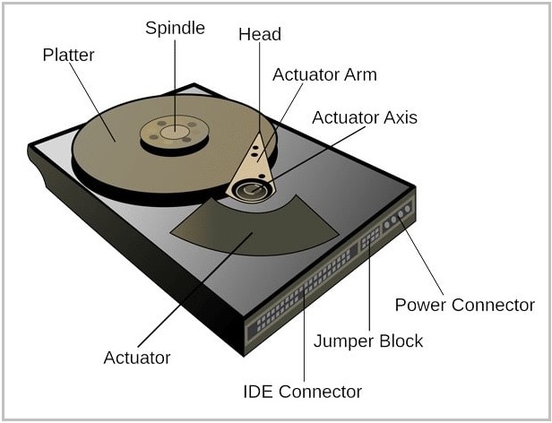 hard disk drive components