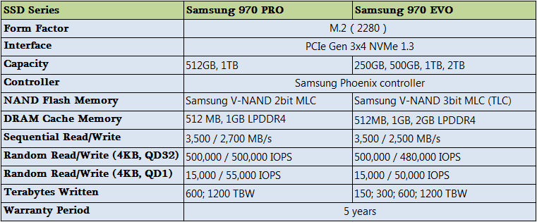 Hands-on with the Samsung 870 EVO SSD - Pro Moviemaker