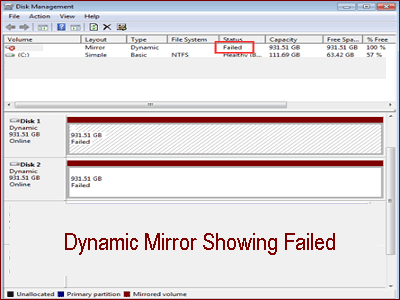 dynamic volume showing Failed