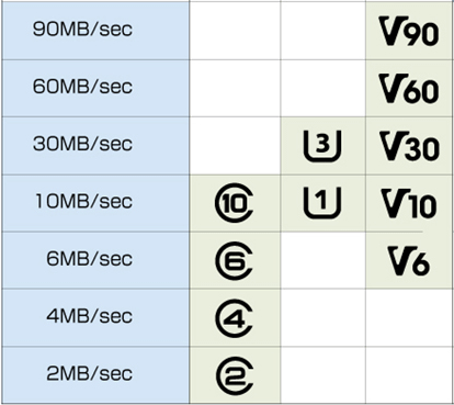 SD card speed class