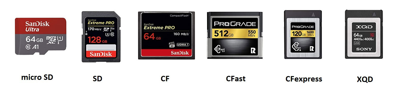 various memory cards
