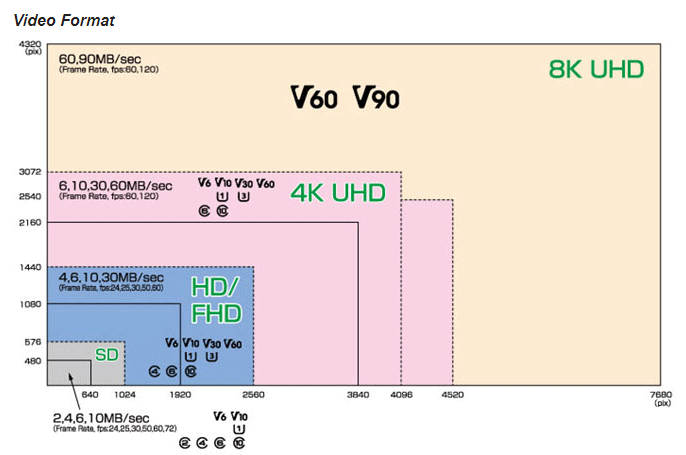video format and resolution