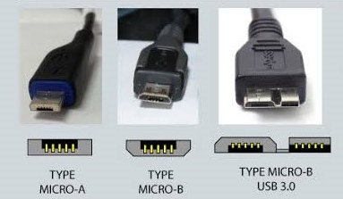 the shapes of Micro USB 