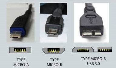 Vulgariteit meloen Onzuiver Micro USB VS USB C: What's the Difference and Which One Is Better