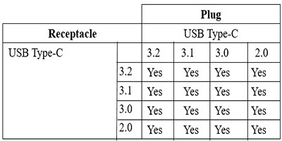 Micro USB VS USB C: What's the Difference and Which One Is Better -  MiniTool Partition Wizard