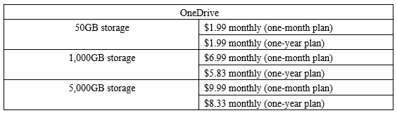 available OneDrive storage space and the corresponding cost