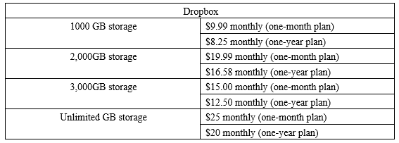 available Dropbox storage space and the corresponding cost