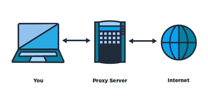 what is proxy