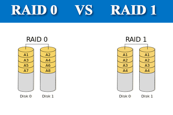 knot Sheer Performer RAID 0 VS RAID 1: What's the Difference and Which Is Better?