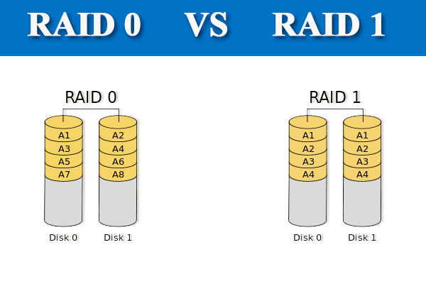 Raid 0 Vs Raid 1 What S The Difference And Which Is Better