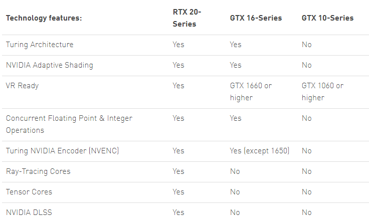 GeForce 10 Series Graphics Cards