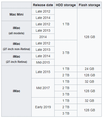 fusion drive vs ssd speed comparison