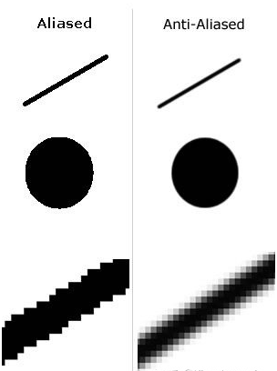 Anti-Aliasing process