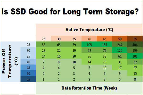 Is SSD Good Long Term Past VS