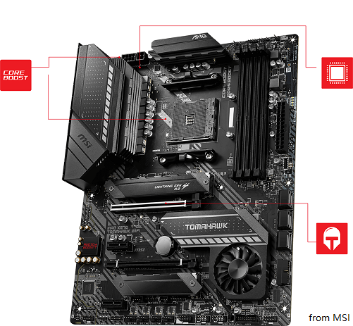 Certified Best Motherboard CPU Combo for Gaming MiniTool Partition Wizard