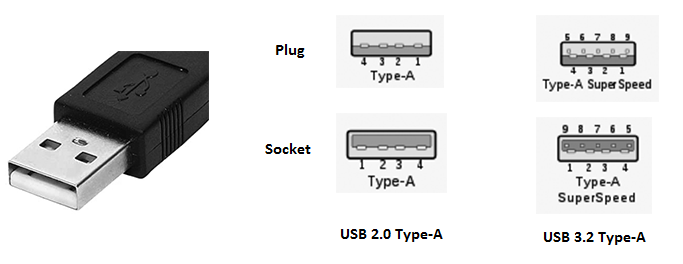 USB Type-A