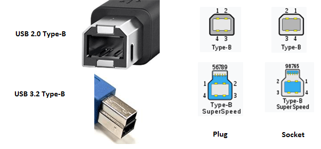 USB Type-B
