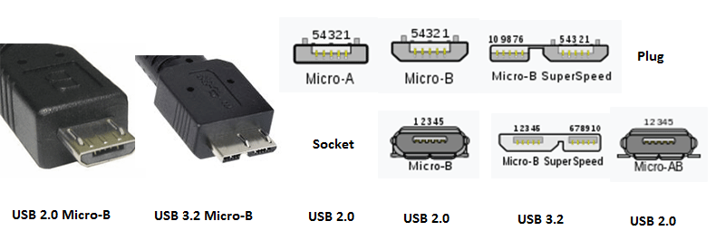 View the Main Differences on USB C VS USB 3 & Make a Wise Choice - MiniTool  Partition Wizard