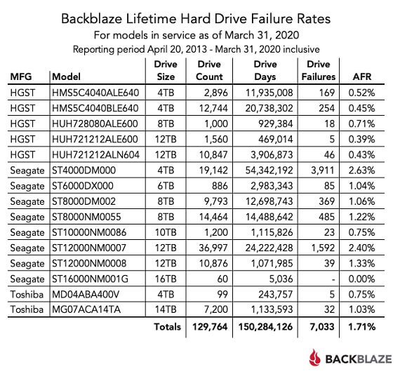 External Hard Drive Capacity Chart