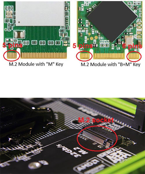 M.2 interface and slot