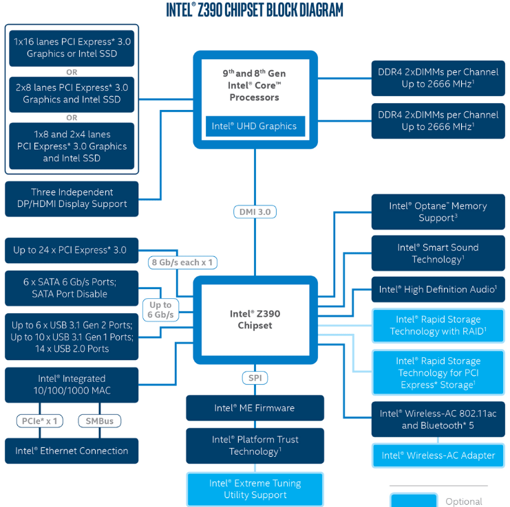 chipset design diagram