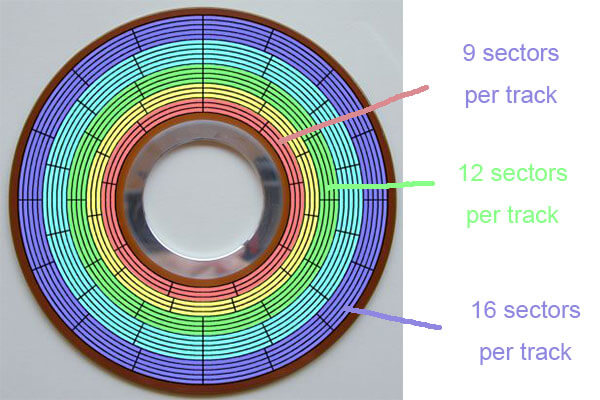 disk mark info disk mark info