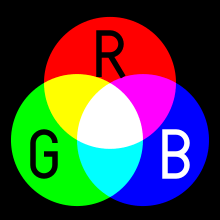RGB Color Model 