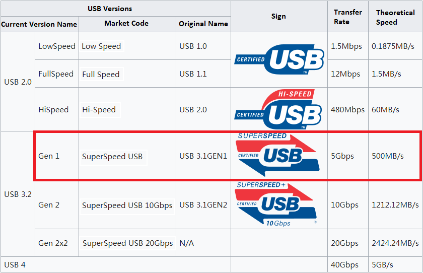 vs USB What's the Difference? MiniTool Wizard