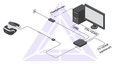 Kết nối PSVR với PC