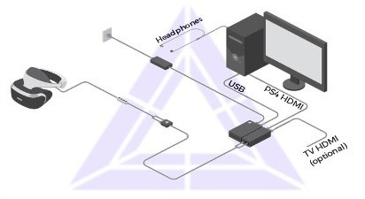 How to connect PlayStation VR to your PC