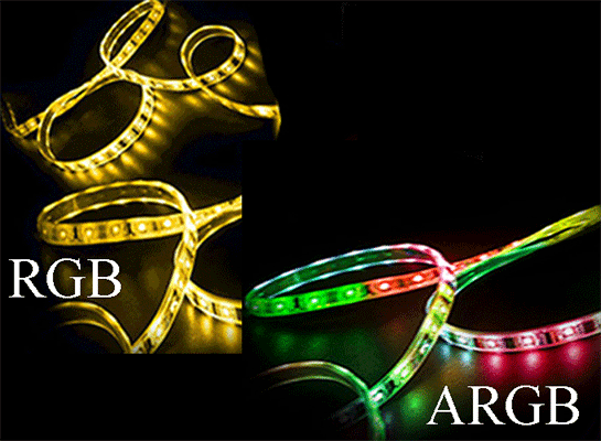 ARGB vs RGB