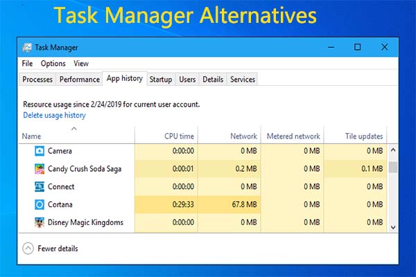 Task Manager alternative
