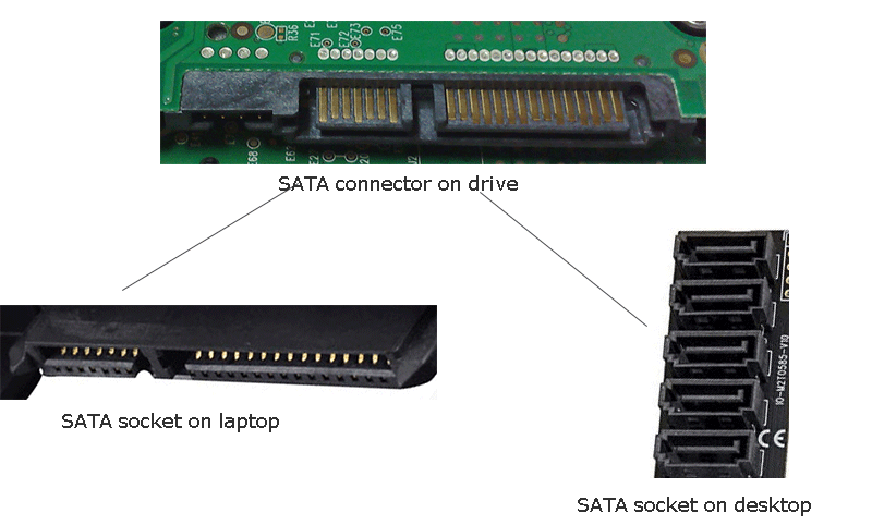 SATA connectors on drive and PC