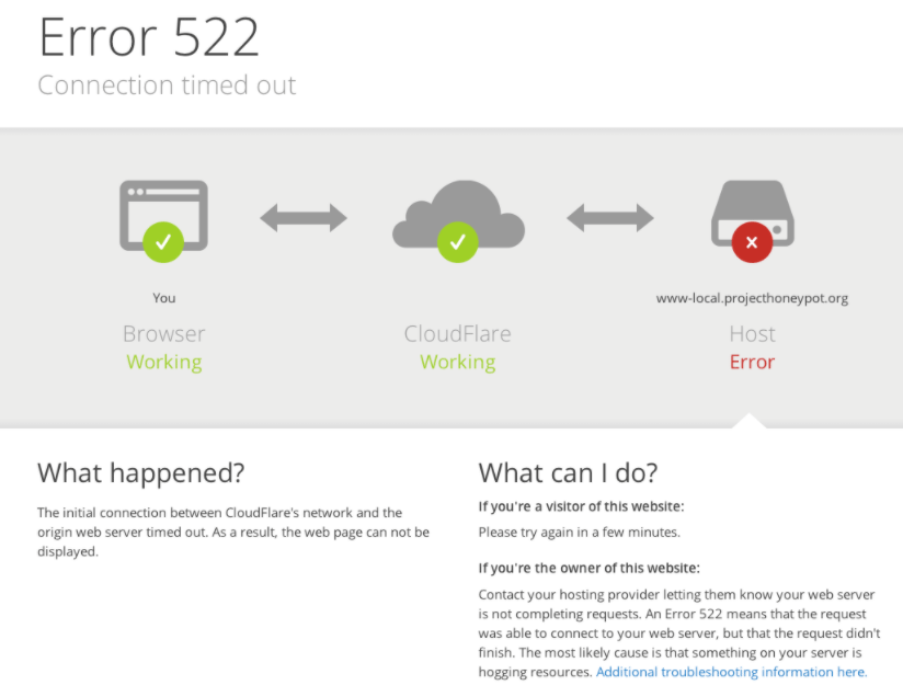 error 522 connection timed out