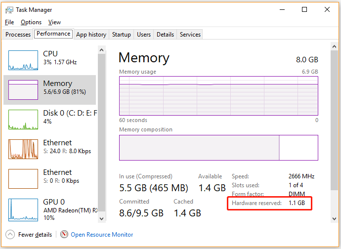 Reserved memory deals