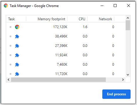 open the task manager of Chrome