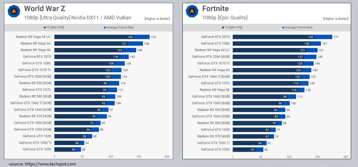 Gtx 1650 температура. GTX 1650 характеристики. NVIDIA Benchmark. Бенчмарк 550ti.