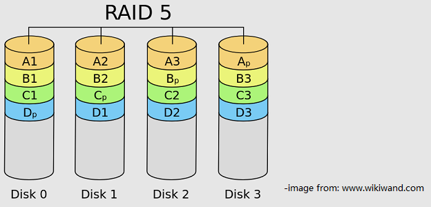 RAID 5