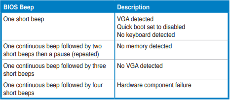 Asus beep codes