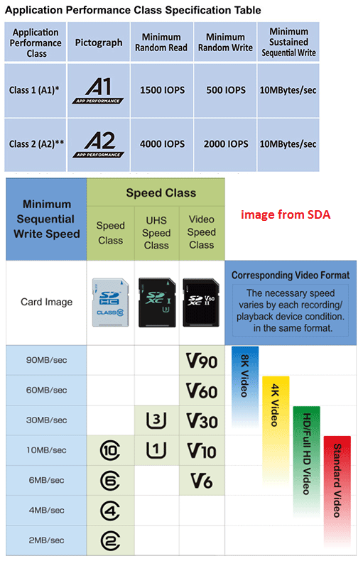 CF Card vs SD Card: What Is the Difference Between Them? - MiniTool  Partition Wizard