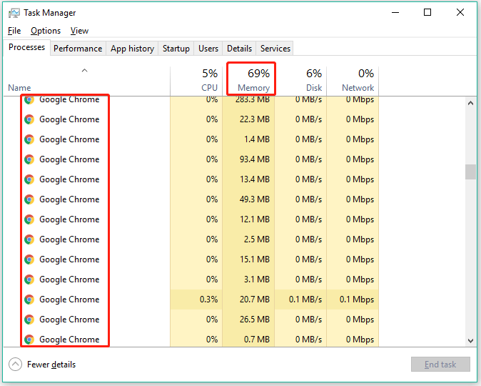 Chrome using too much memory in Task Manager