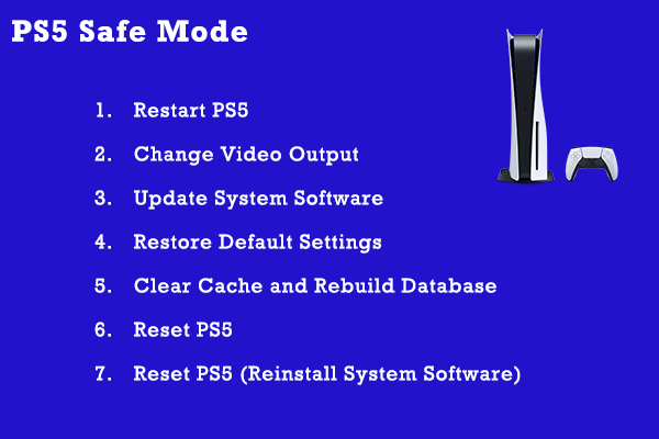 PS5 Safe Mode