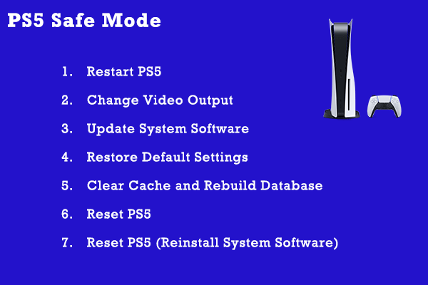 Indeholde Slagskib Perfervid How to Boot in and Get out of PS5 Safe Mode?