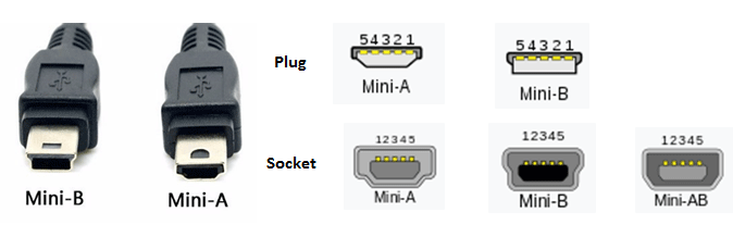 Mini USB connectors