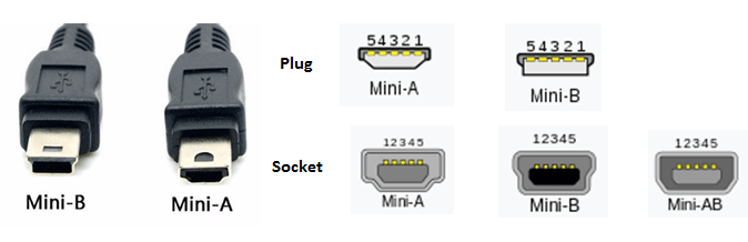 Mini USB vs. Micro USB: What�s the Difference?