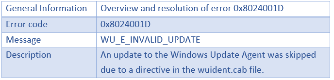 error information