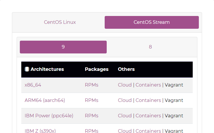 download CentOS